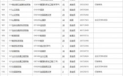 深圳大学考研专业目录