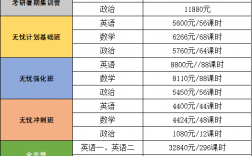 考研辅导班学费