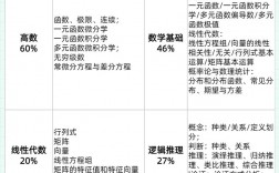 数学1考试范围