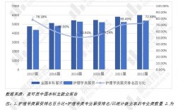 男护理专业就业前景