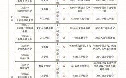 汉语言文学考研冷门学校