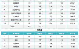 黑龙江八一农垦大学研究生分数线