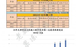 天津科技大学考研难吗