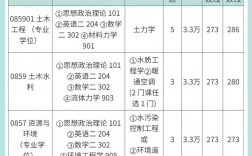 安徽建筑大学研究生值得读吗(详解)