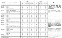 教育学考研分数线