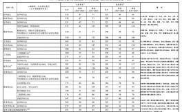 2024南开考研分数线