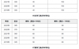 考研大连理工大学多少分能上