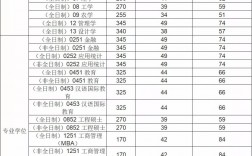 湖北工业大学考研分数线(详解)