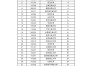 控制科学与工程排名