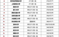 会计学硕最好考的大学