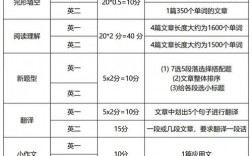 考研英语一题型及分值