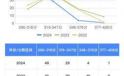 考研360分什么水平