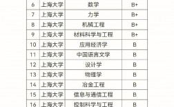 上海大学学科评估