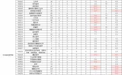 成都大学考研报录比