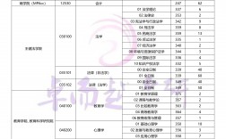 苏州大学考研难吗