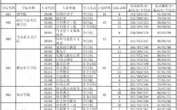 聊城大学考研报录比