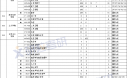 南京财经大学2024考研报录比