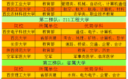 陕西考研容易上岸的学校