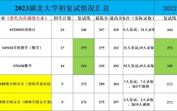 湖北大学考研报录比