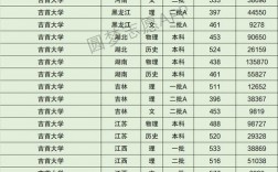 吉首大学考研分数线