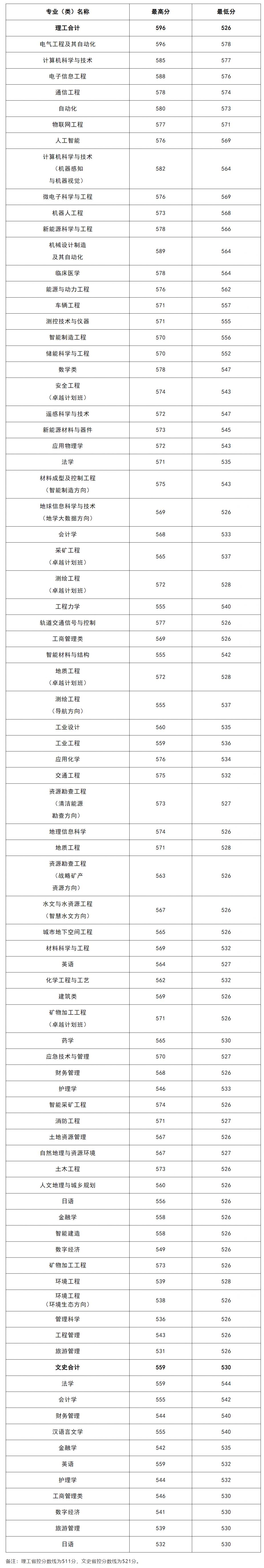 河南理工大学考研分数线(详解)-图1