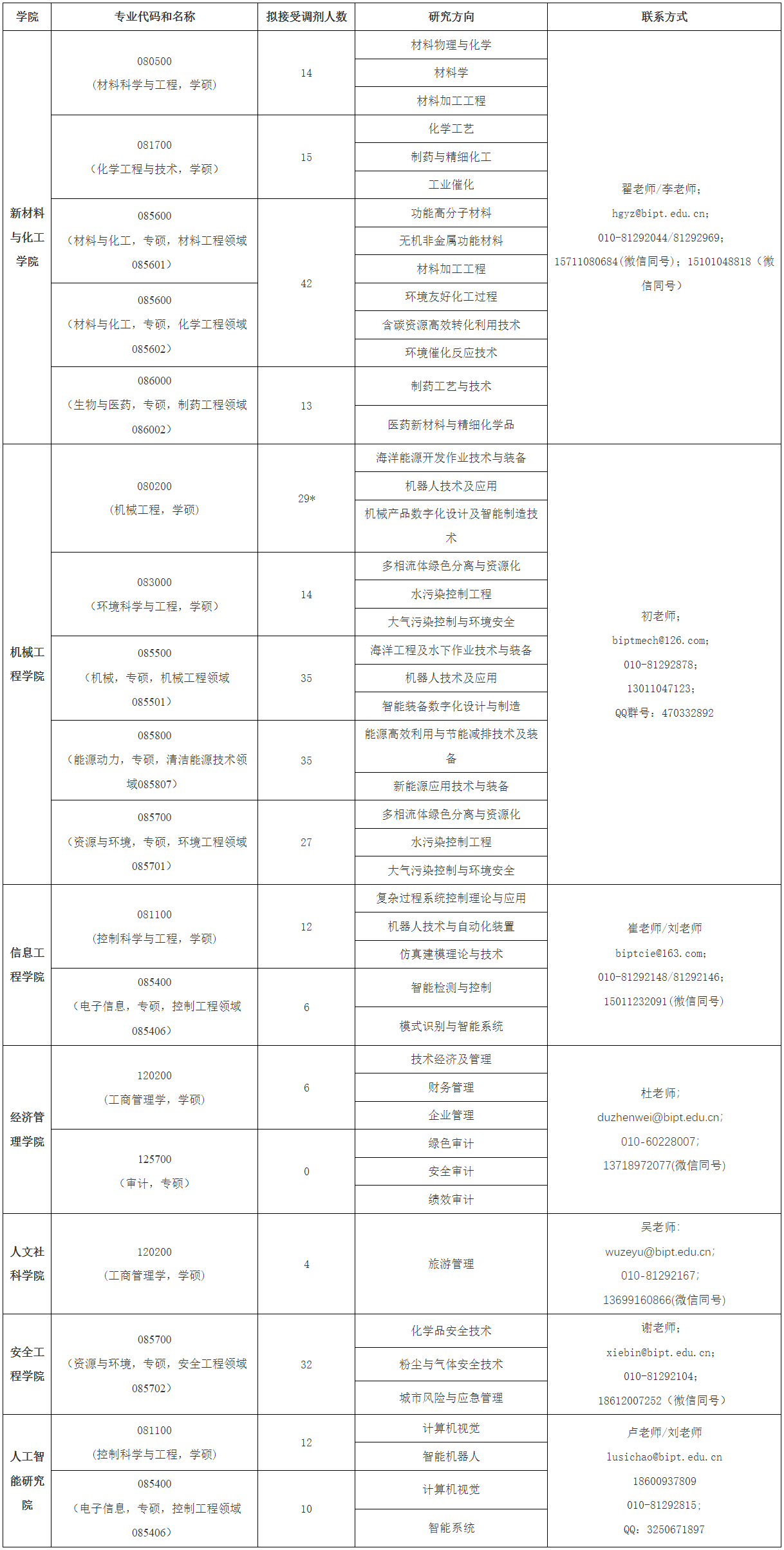 北京石油化工学院考研怎么样-图1