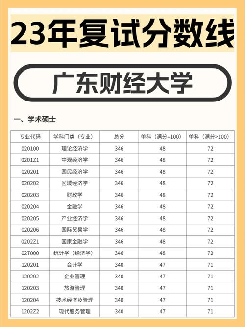 广东财经大学研究生分数线-图1