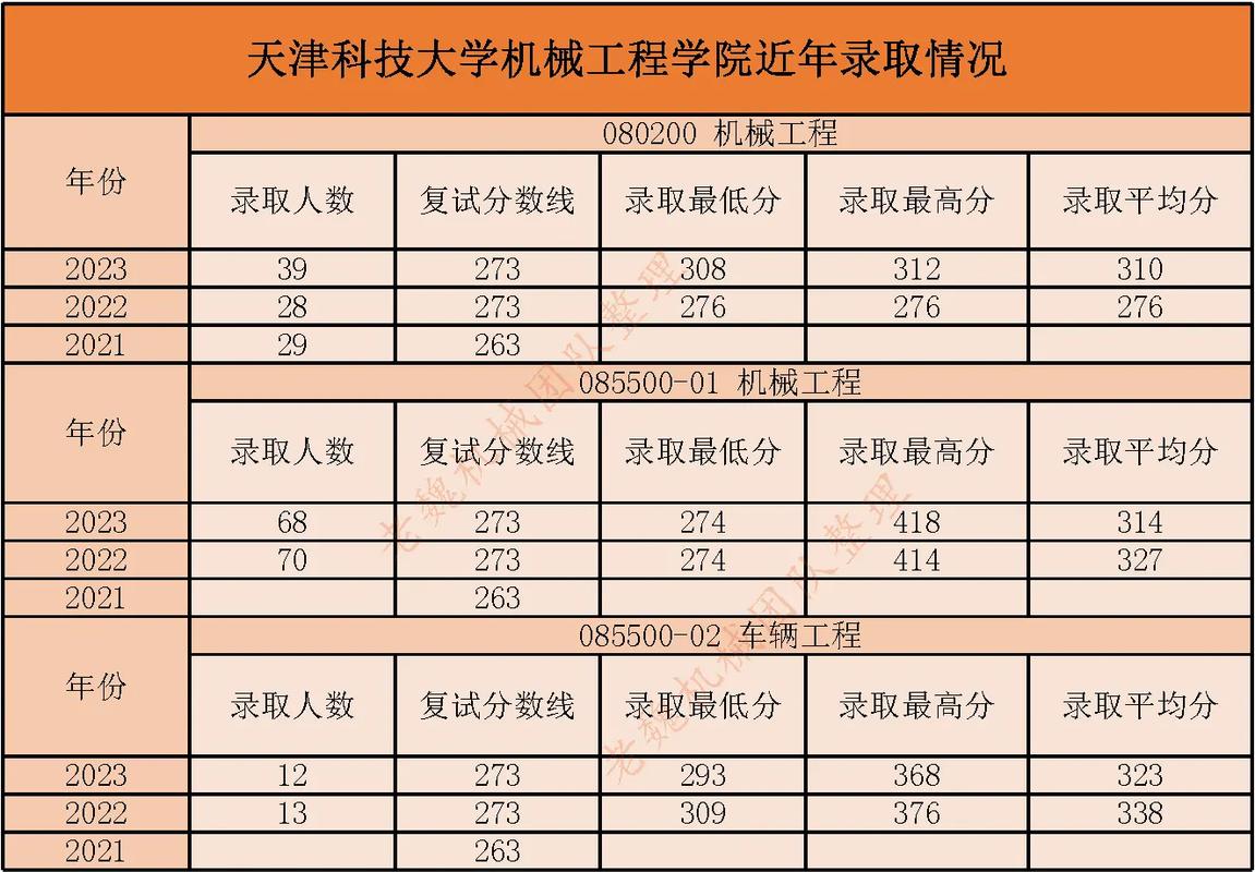 天津科技大学研究生好考吗(详解)-图1