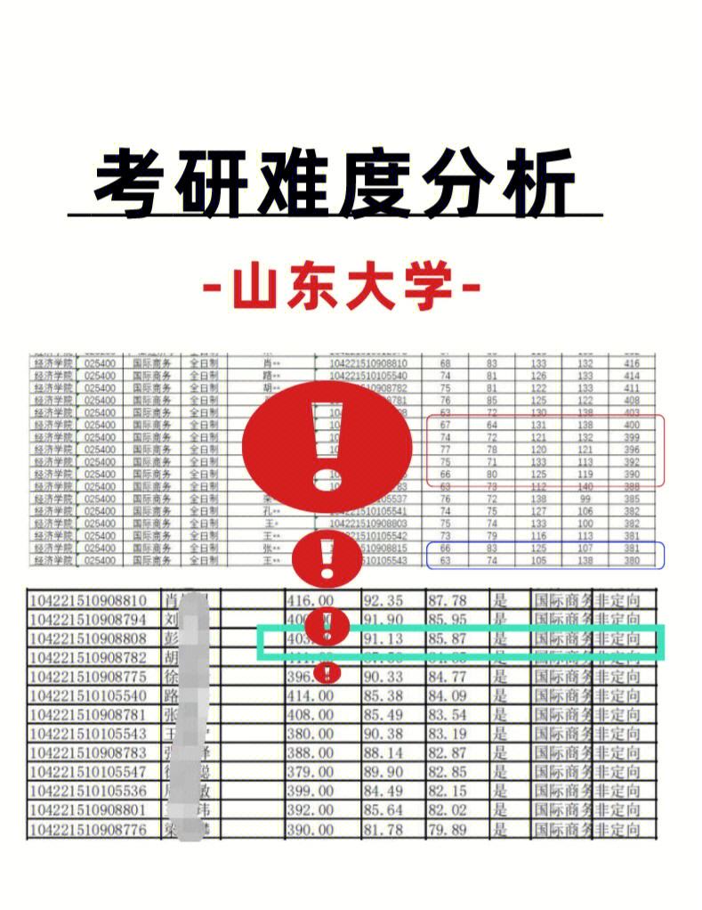 山东大学考研难度大吗-图1