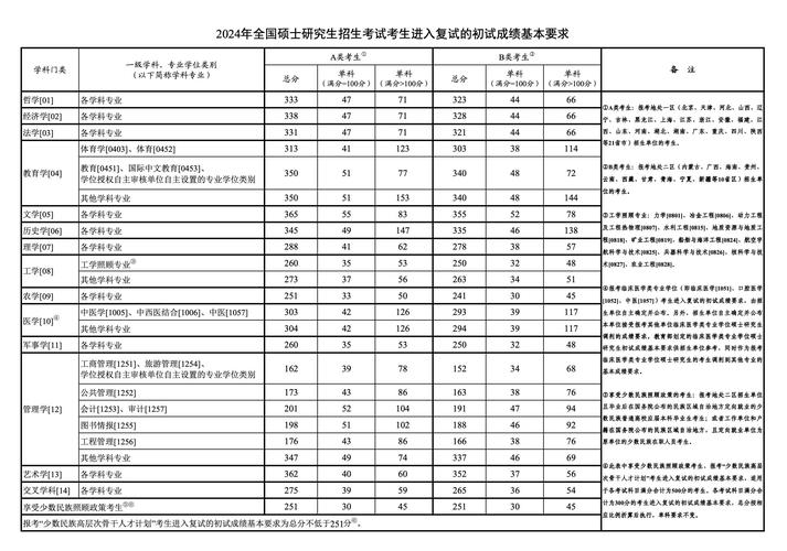 考研需要多少分-图1