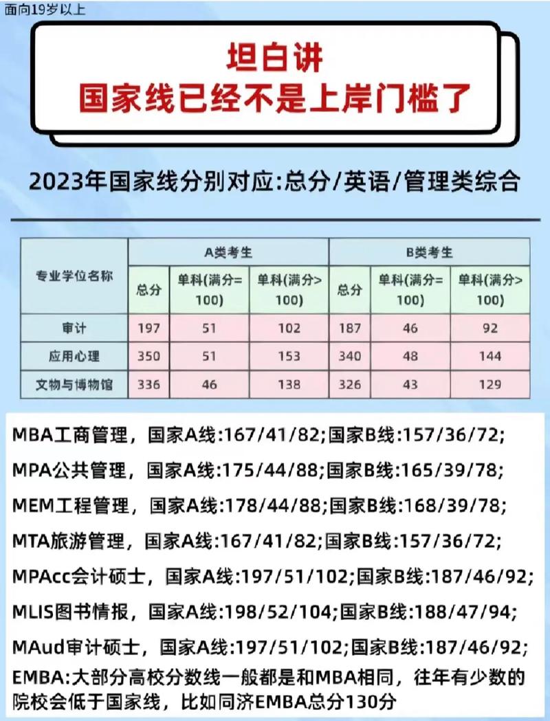 管理类联考180分难吗-图1