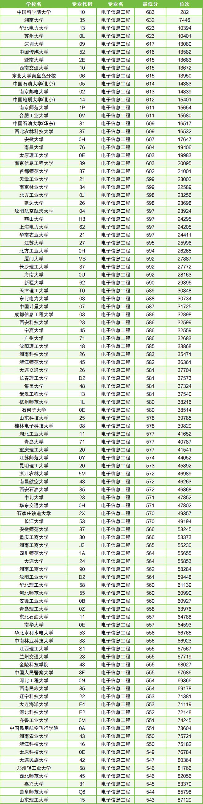 电子信息工程排名-图1