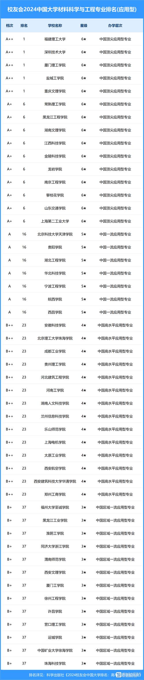 材料科学与工程排名-图1