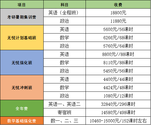 考研辅导班学费-图1