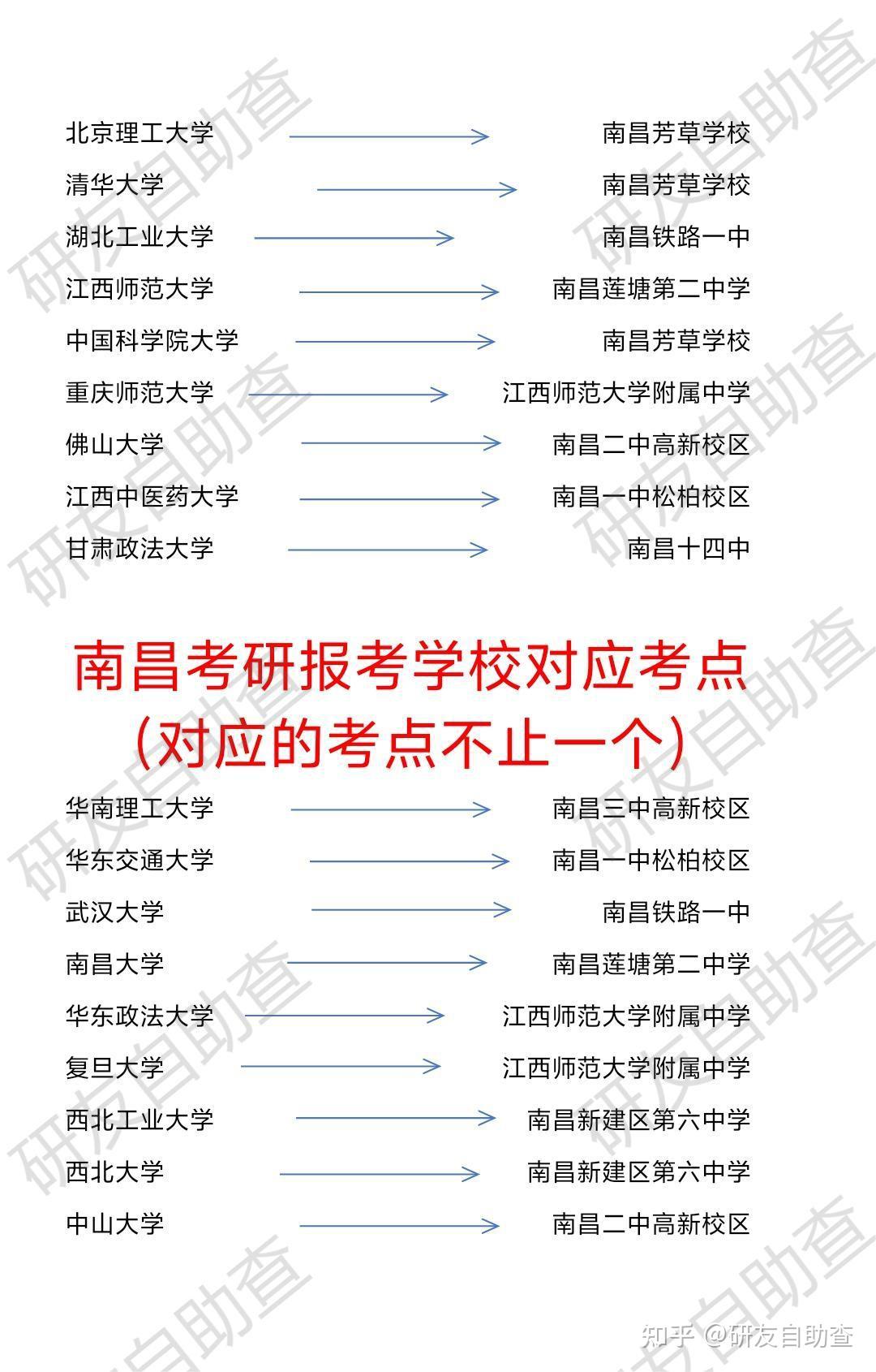 2024南昌考研考点-图1