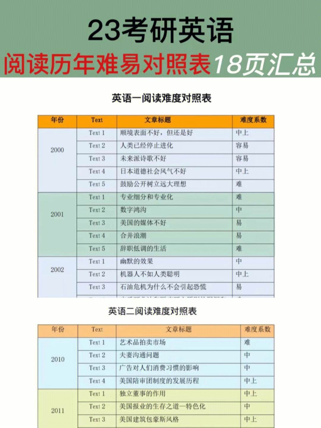 考研英语一历年难度-图1