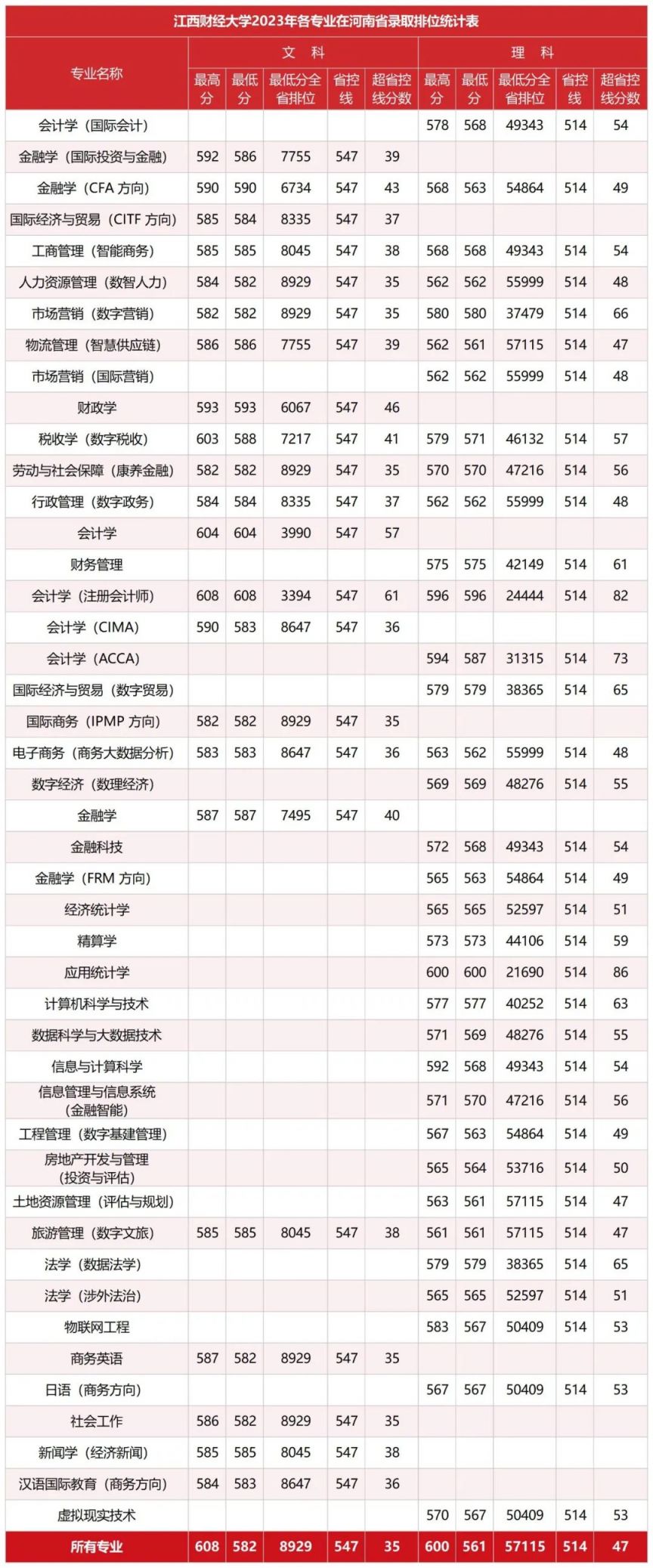 江西财经大学研究生分数线-图1