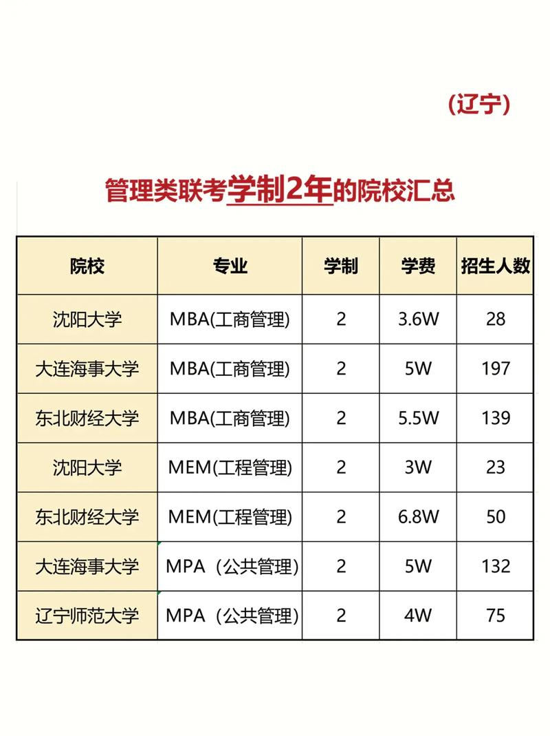 管理类联考是全日制吗(详解)-图1