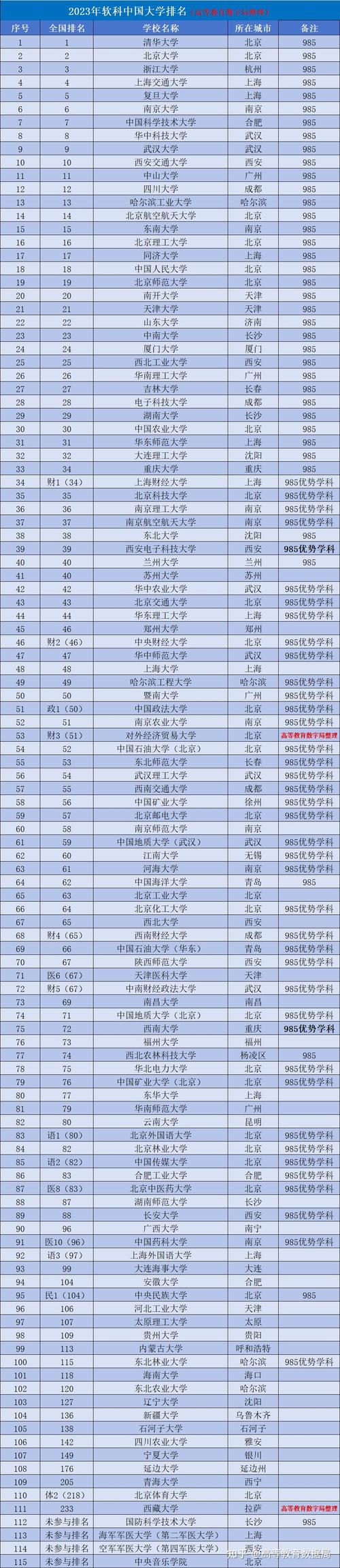 八所顶尖211大学-图1