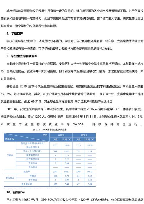 安徽医科大学研究生报录比(详解)-图1