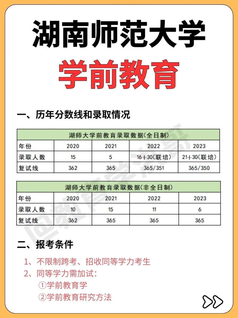 学前教育考研究生可以跨专业吗-图1