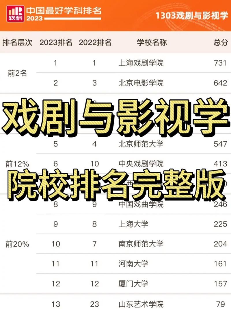 戏剧与影视学考研冷门学校-图1