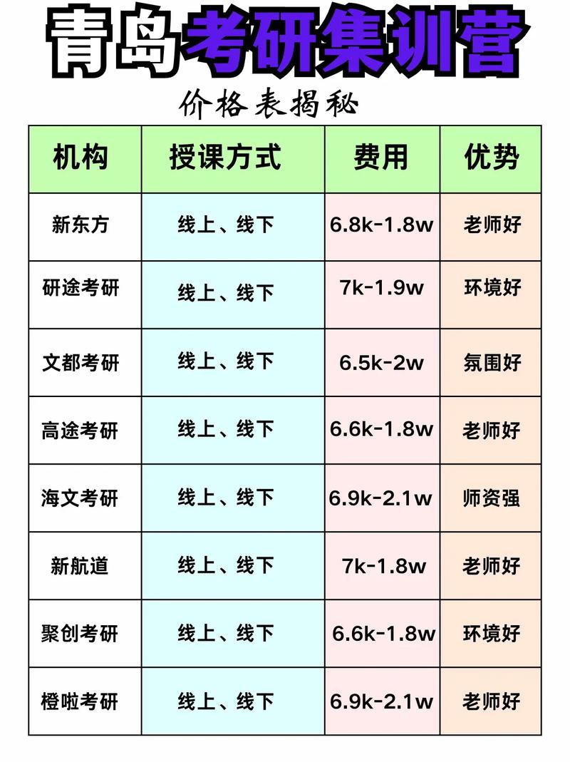 报个考研培训班多少钱-图1