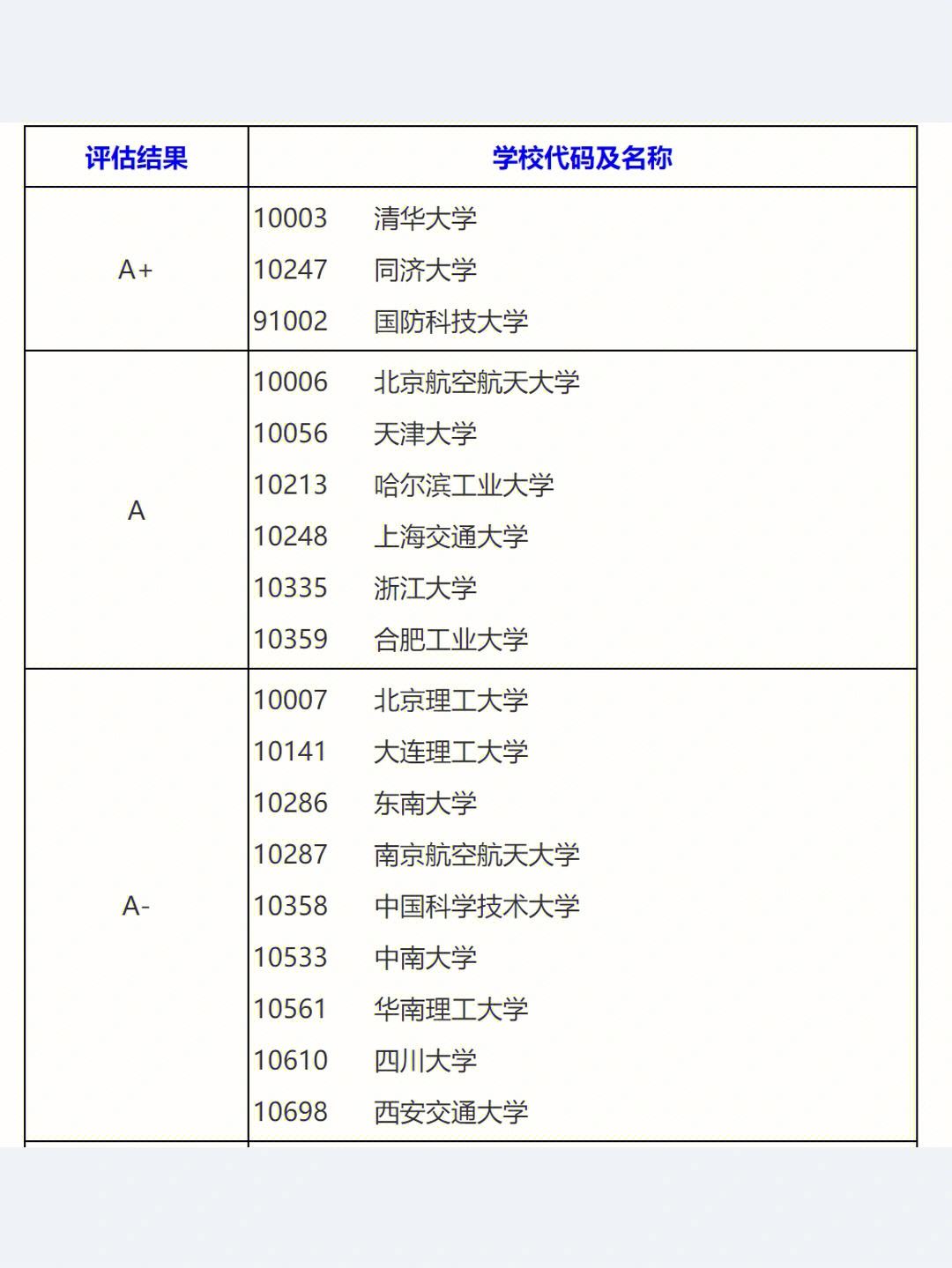 管理科学与工程排名-图1