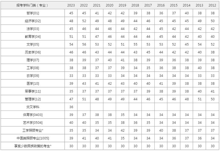 考研英语国家线-图1