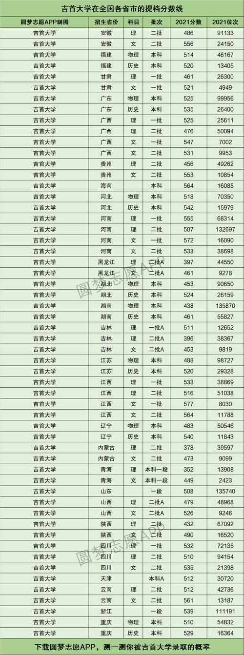 吉首大学考研分数线(详解)-图1