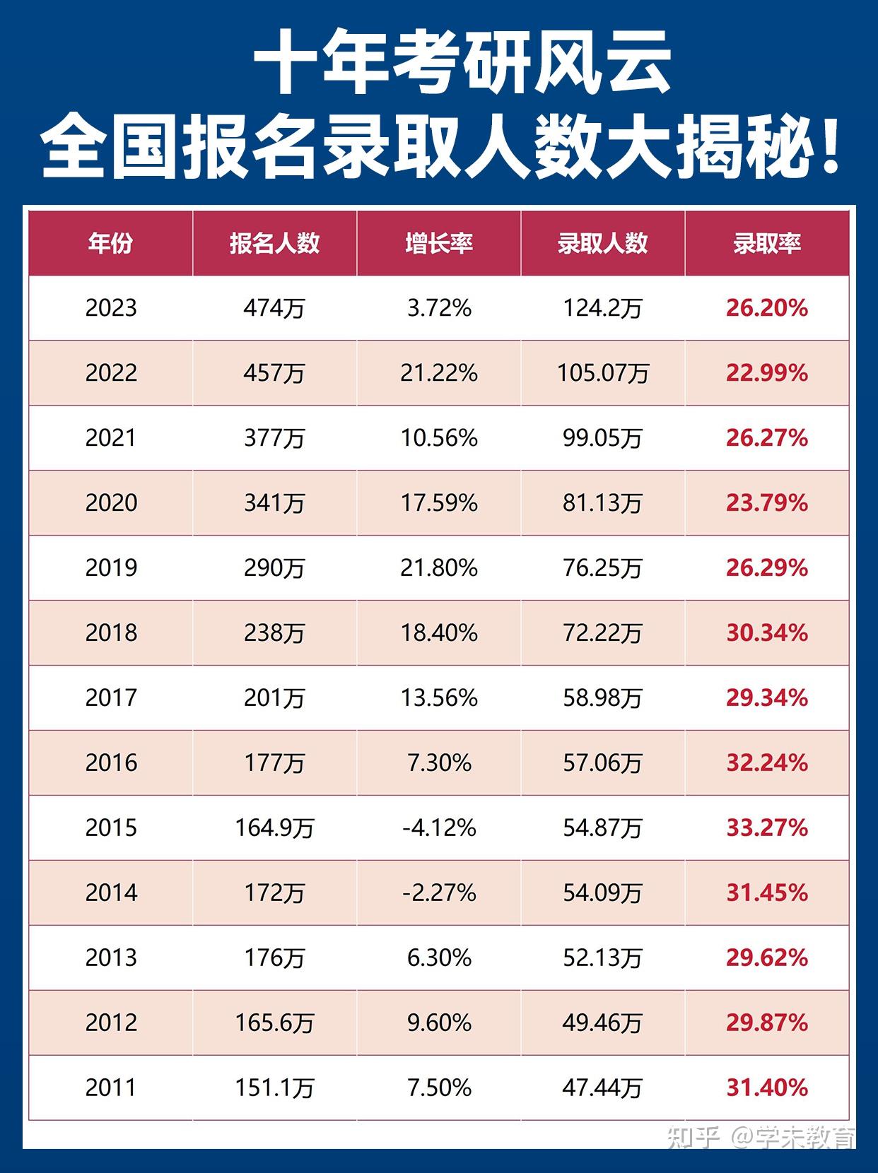 2024年考研通过率多少-图1