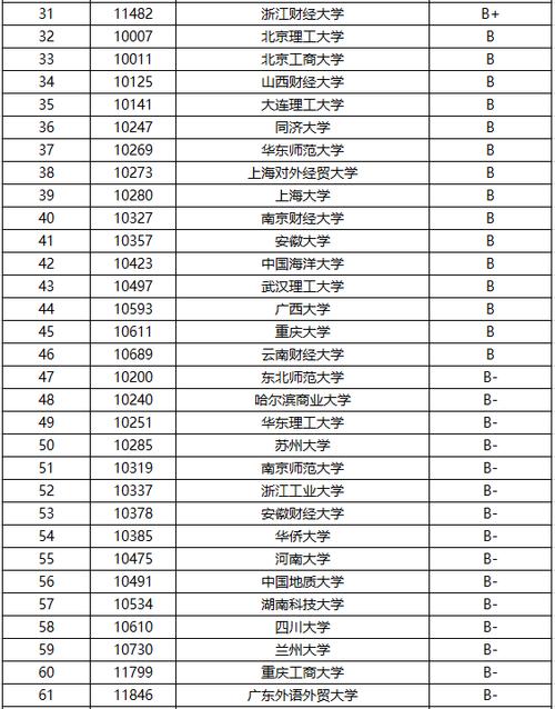 金融考研大学排行榜-图1