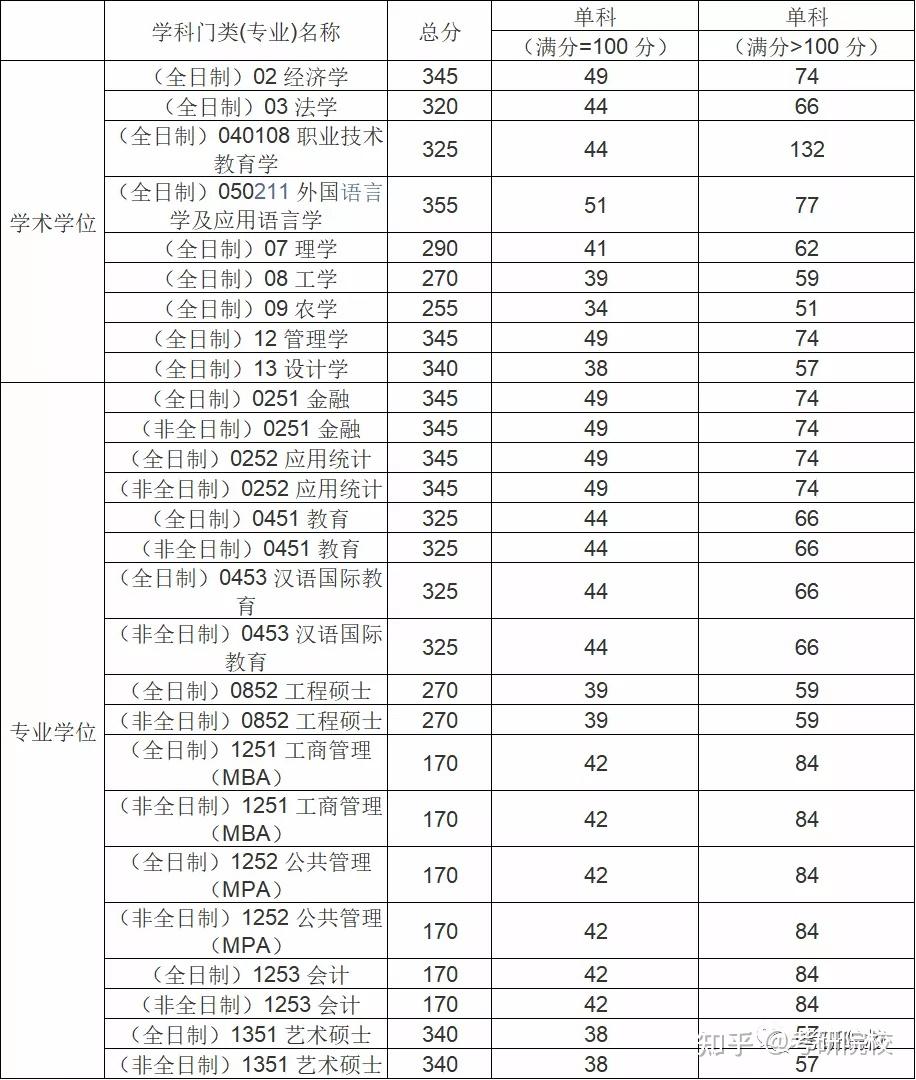 湖北工业大学考研分数线(详解)-图1