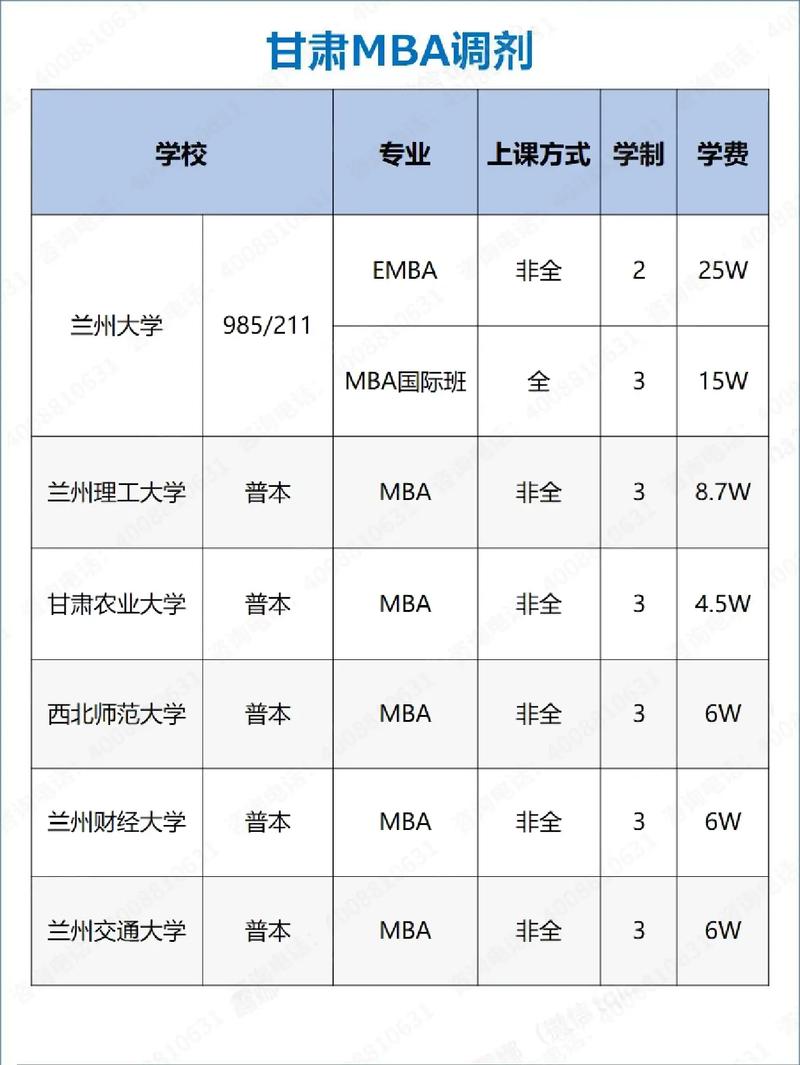 b区最容易调剂的大学-图1